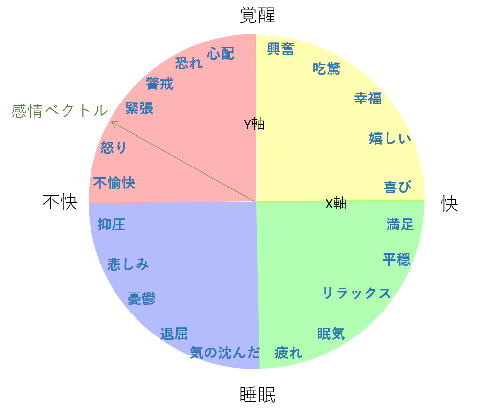 11 音声は何を伝えているか 音声活用ブログ 11 音声は何を伝えているか 音声活用ブログ
