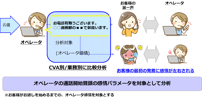 音声感情解析による分析レポート 第2回 音声感情解析による分析レポート 第2回