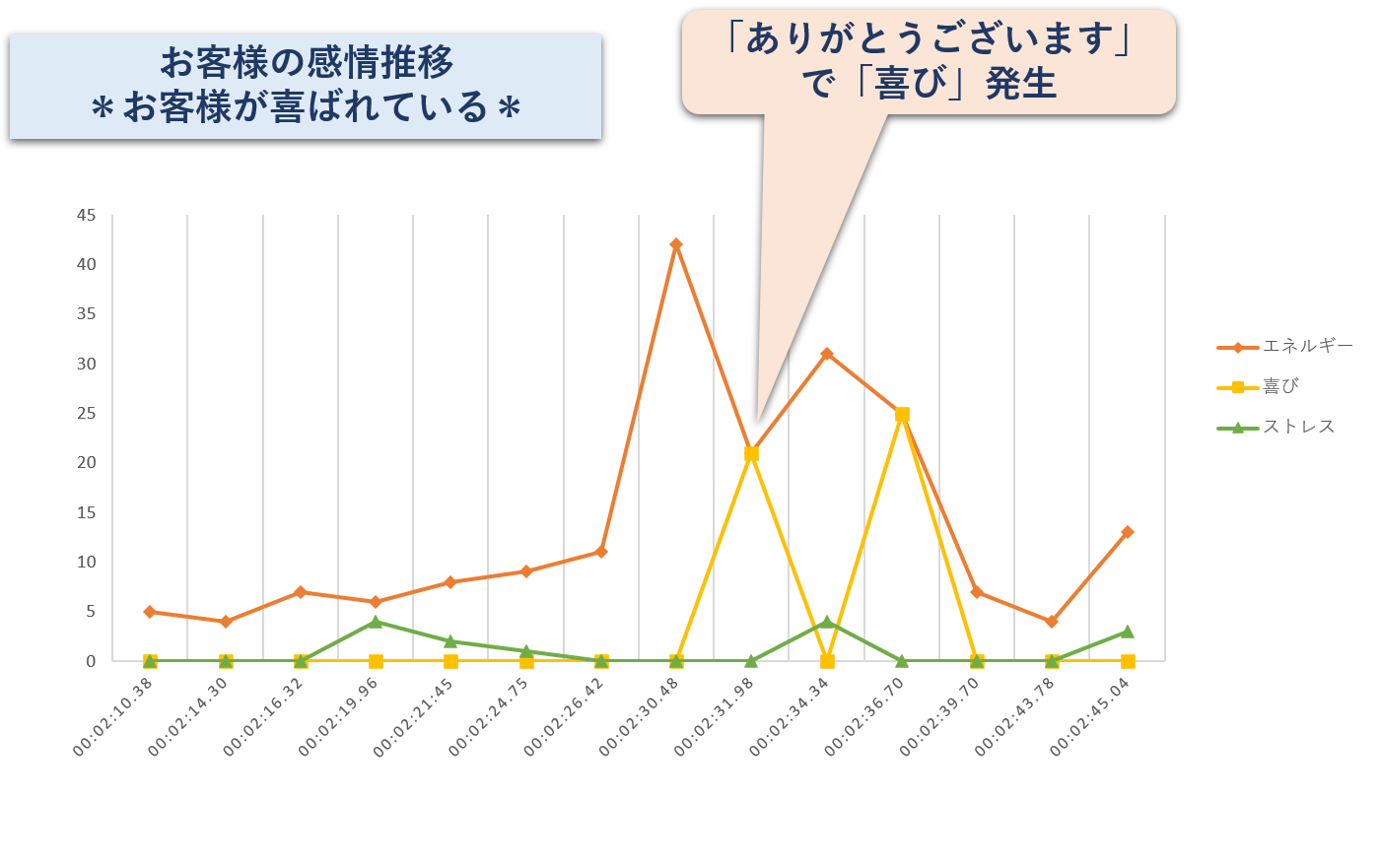 ワークスタイルの変化と感情解析 ワークスタイルの変化と感情解析