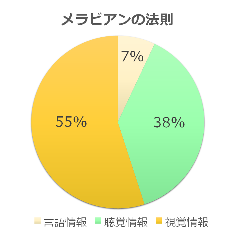 リモートワーク 在宅勤務 時代の営業活動と感情解析