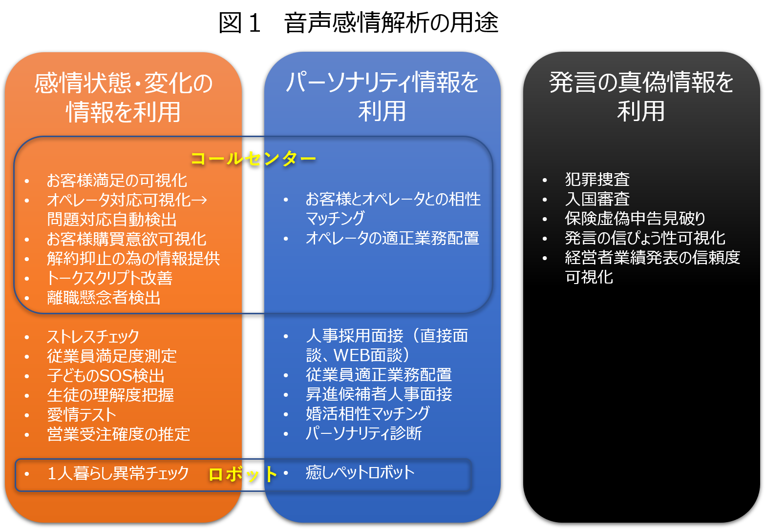 適用分野が広がる音声感情分析（解析）
