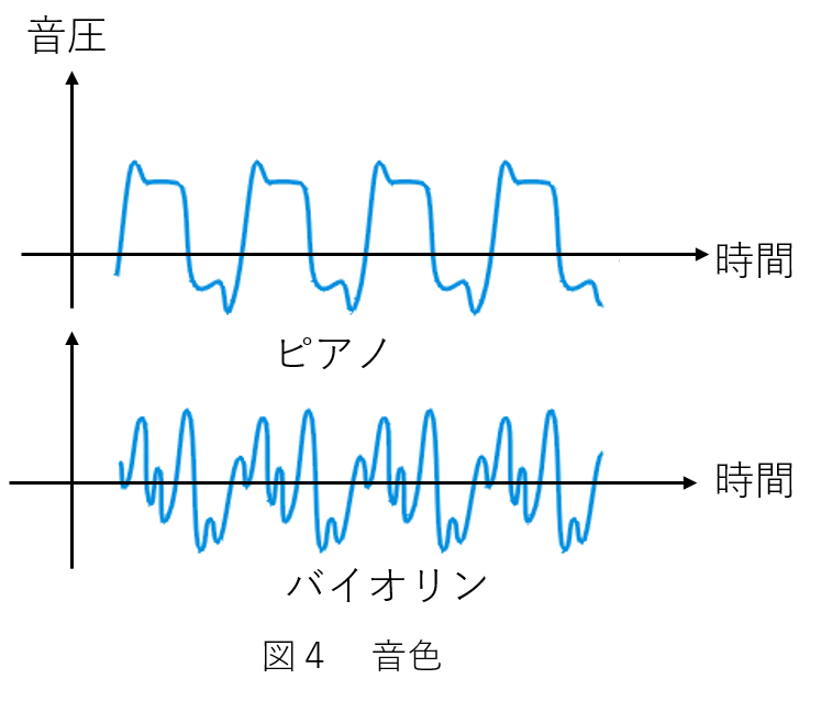なぜ音声から感情がわかるのか(3)