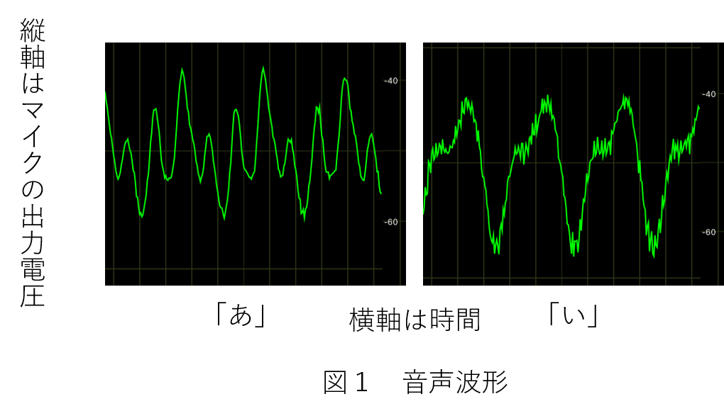 なぜ音声から感情がわかるのか(3)